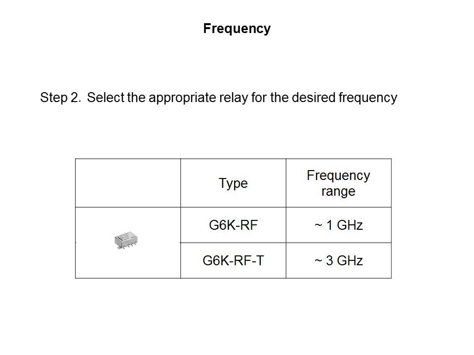 frequency chart