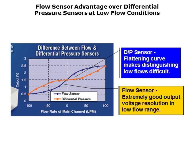 MEMS Flow Sensors Slide 15