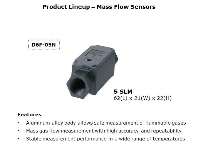 MEMS Flow Sensors Slide 21