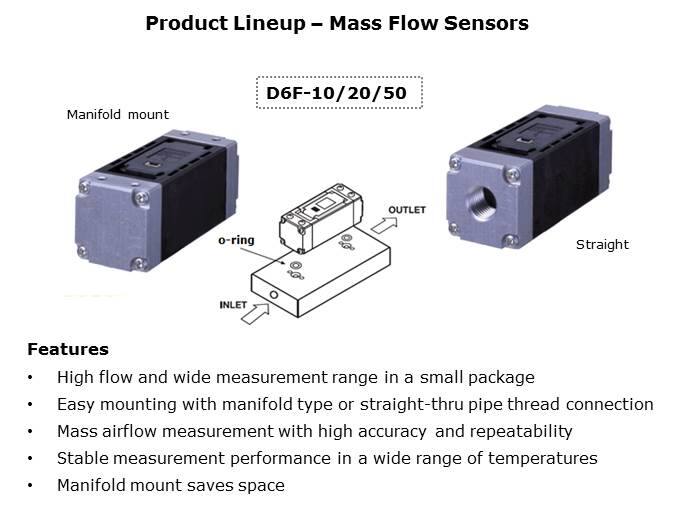 MEMS Flow Sensors Slide 22