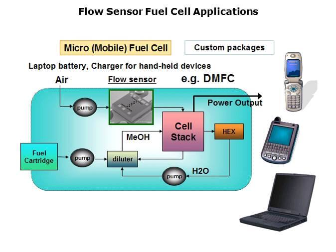 MEMS Flow Sensors Slide 29