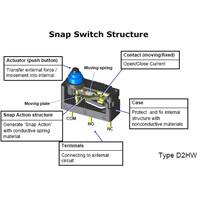 Snap Switch Structure