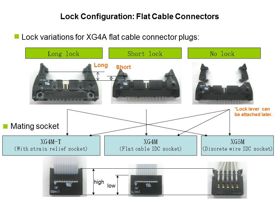 XG Series 2.54mm Flat Cable and PCB Connectors Slide 6
