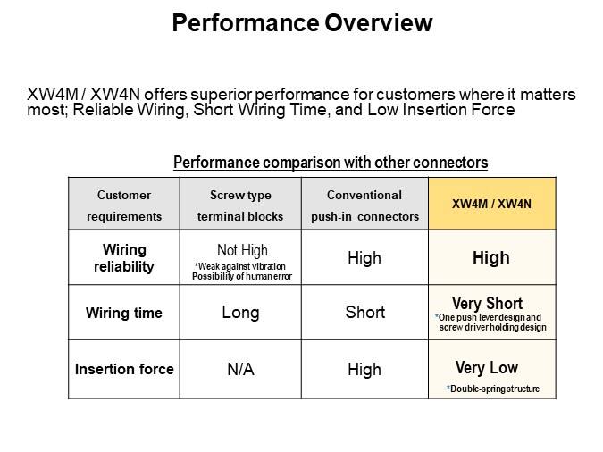 Performance Overview