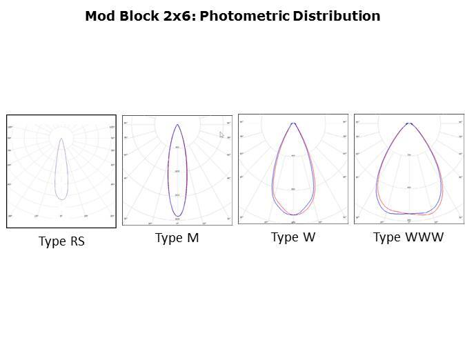 IP67 rated LED Mod Blocks Slide 11