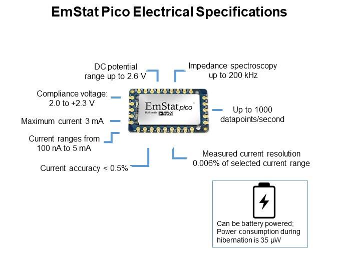 EmStat Pico Electrical Specifications