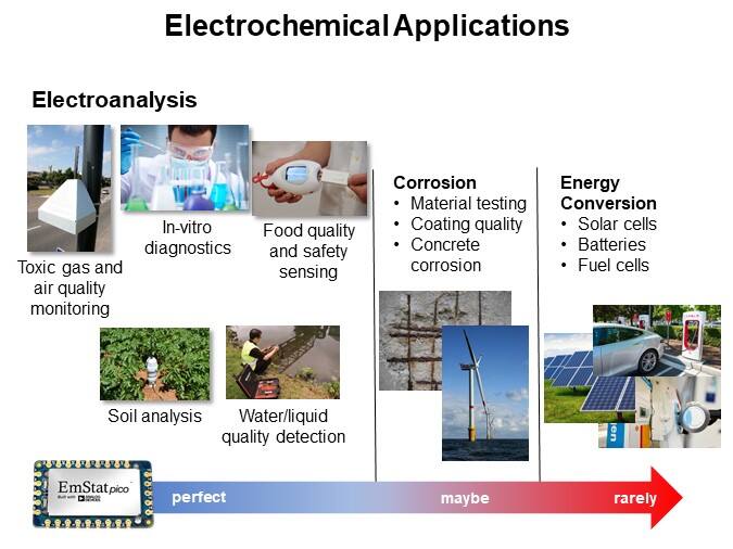 Electrochemical Applications
