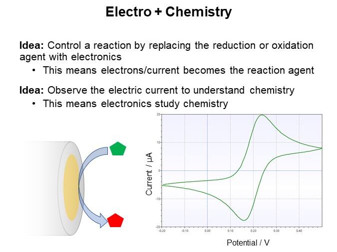 Electro + Chemistry