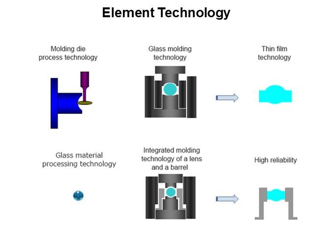 Element Technology