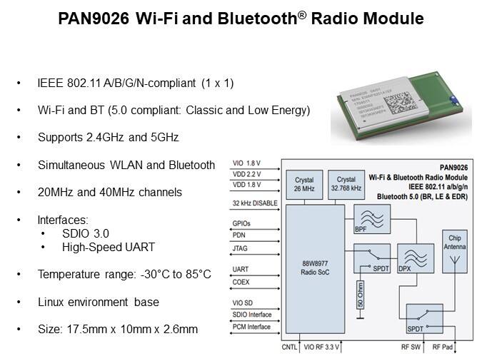 Image of Panasonic PAN9026 Wi-Fi Dual Band Module - Slide2