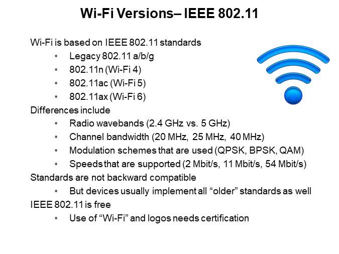 Wi-Fi Versions – IEEE 802.11