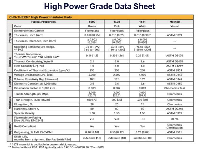 High Power Grade Data Sheet