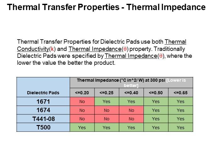 Thermal Transfer Properties - Thermal Impedance