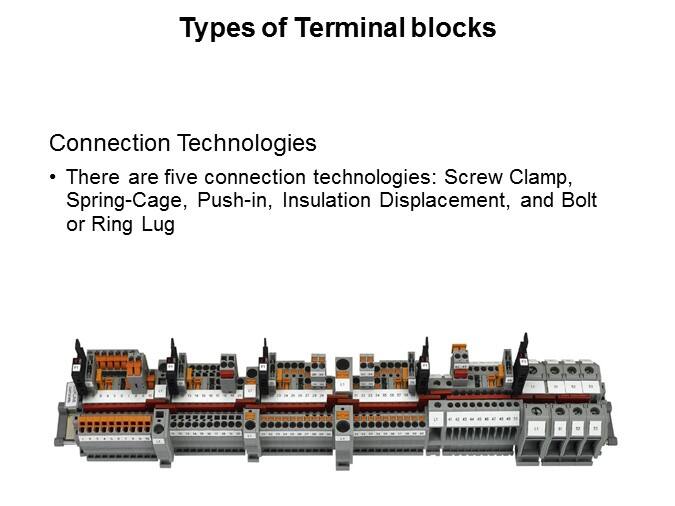 DIN Rail Terminal Blocks Slide 3