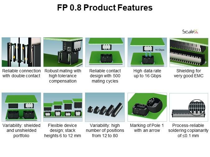 FP 0.8 Product Features