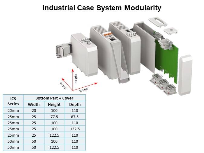 Image of Phoenix Contact Industrial Case System (ICS) - Industrial Case System Modularity