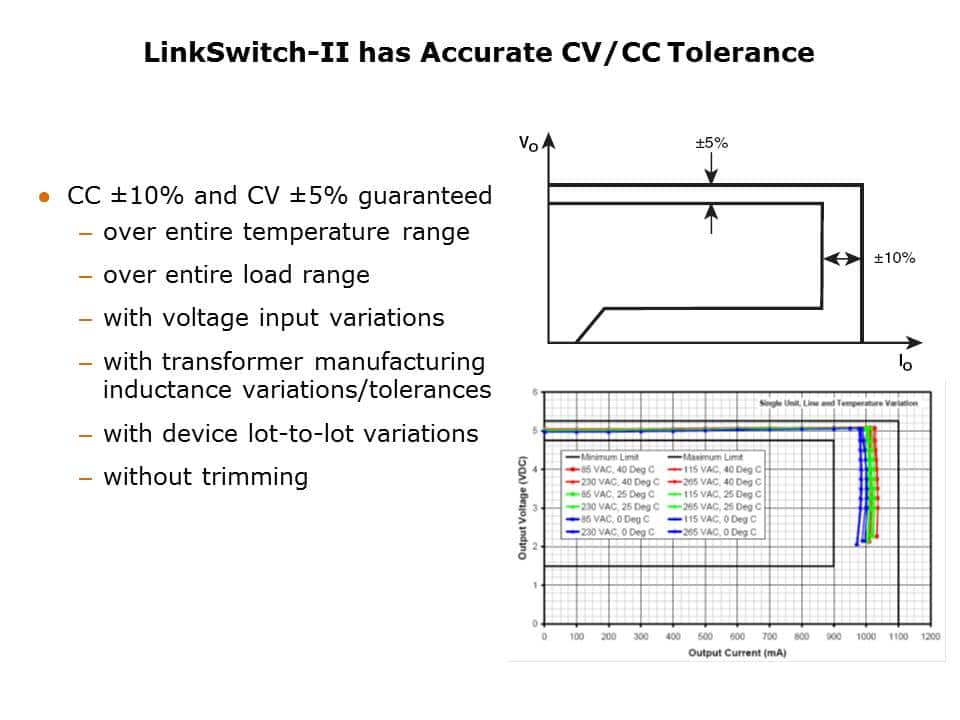 LinkSwitch-II Overview Slide 6