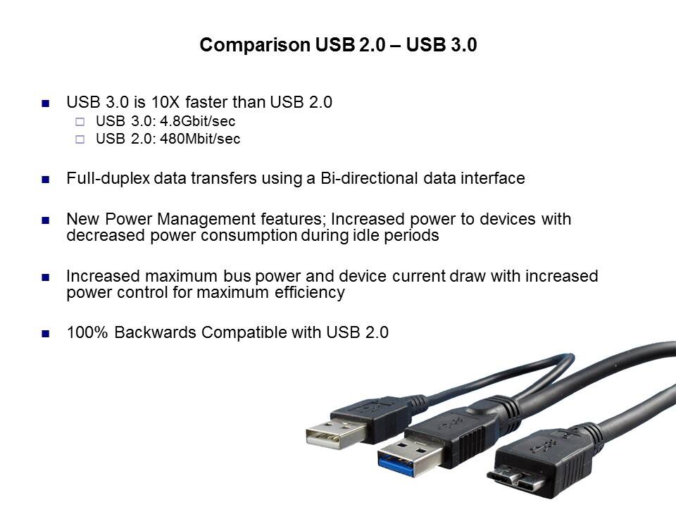 USB 3 Overview Slide 7