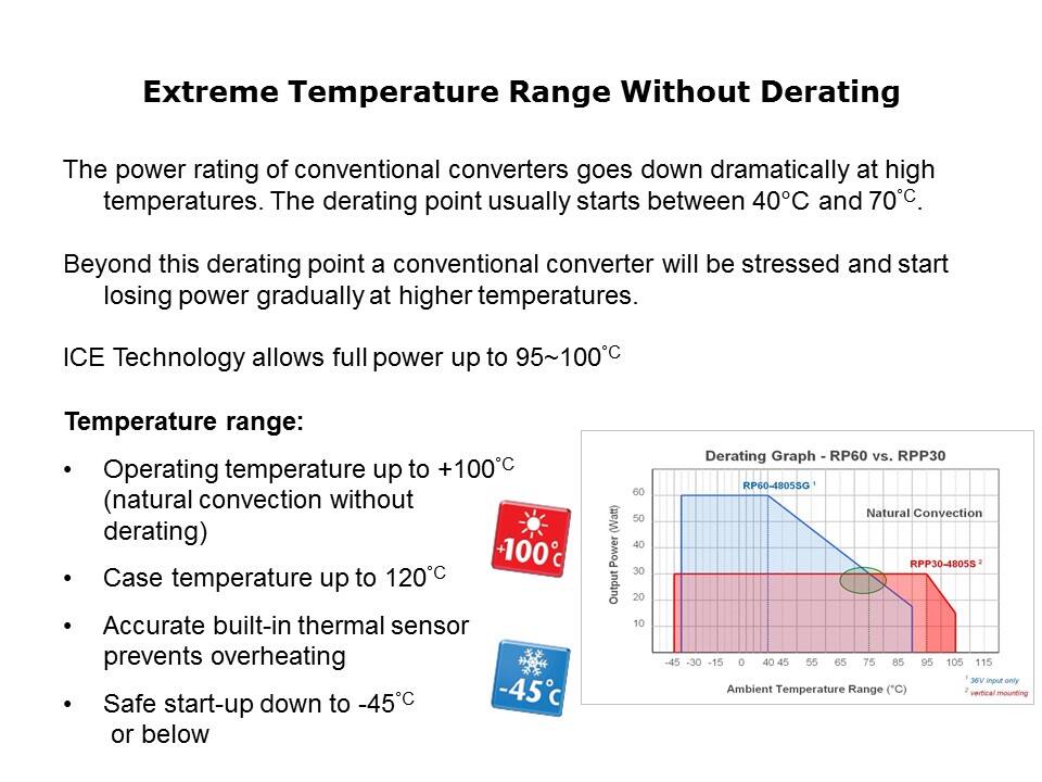 DC-DC Converters in High Temperature Environments Slide 6