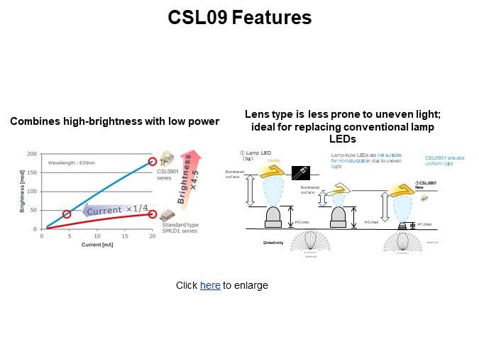 CSL09 Features