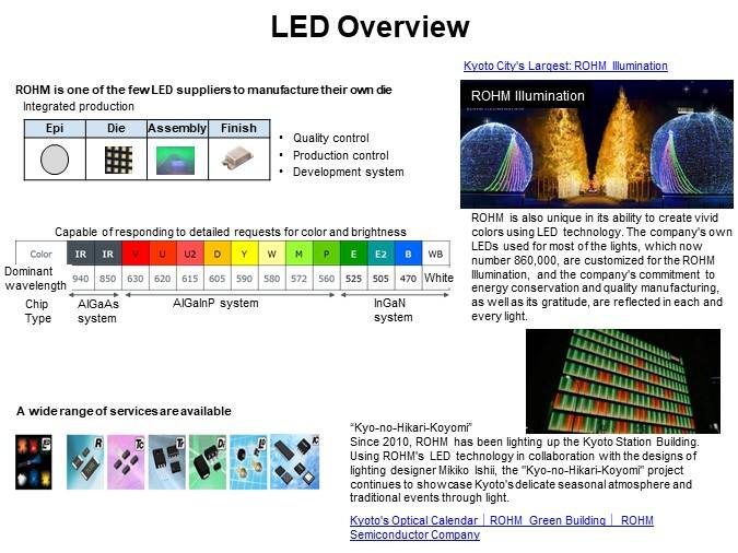 LED Overview
