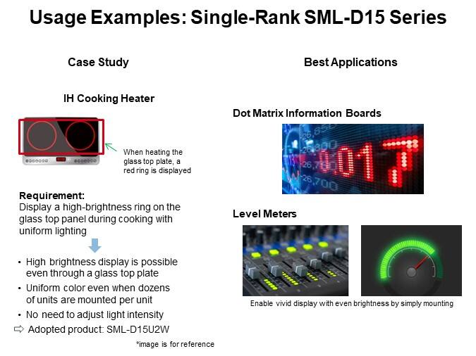 Usage Examples: Single-Rank SML-D15 Series