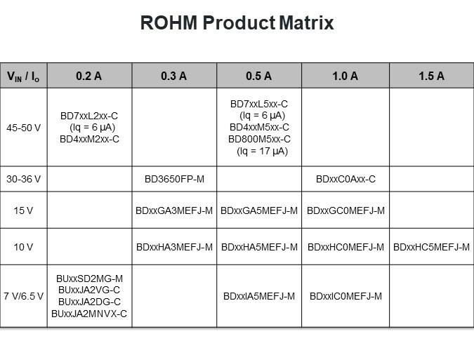 ROHM Product Matrix