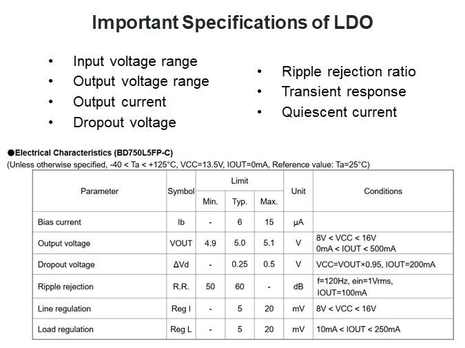Important Specifications of LDO