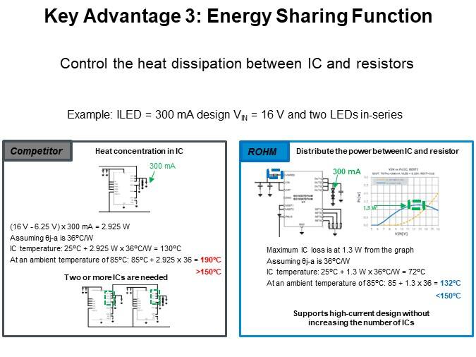 Key Advantage 3: Energy Sharing Function