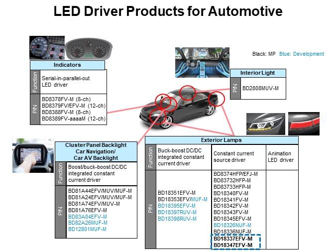 LED Driver Products for Automotive