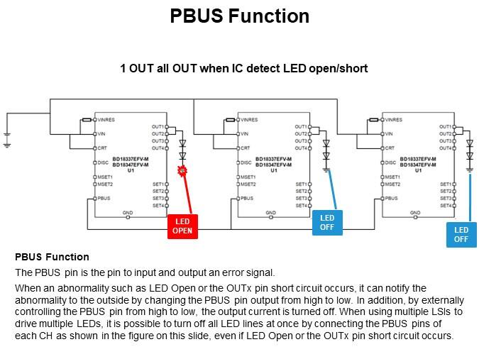 PBUS Function