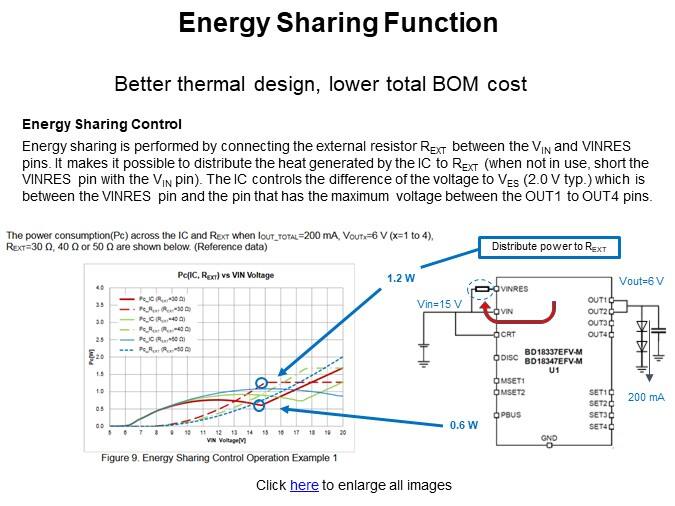 Energy Sharing Function