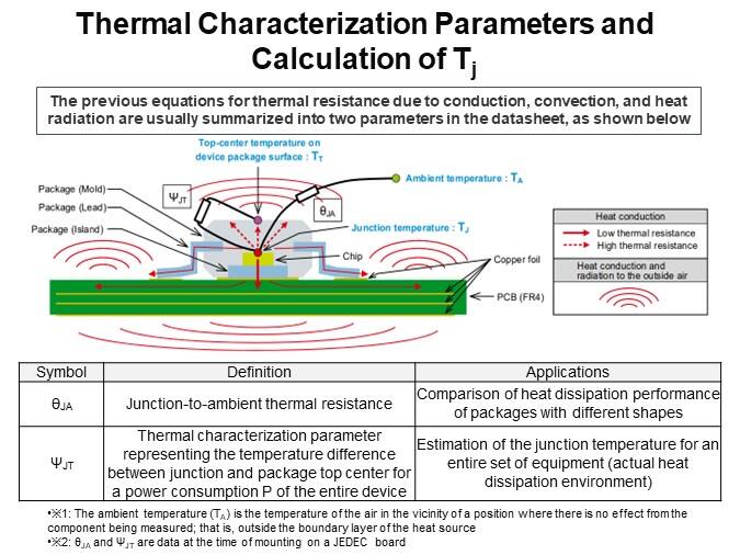 Thermal Characterization Parameters and Calculation of Tj
