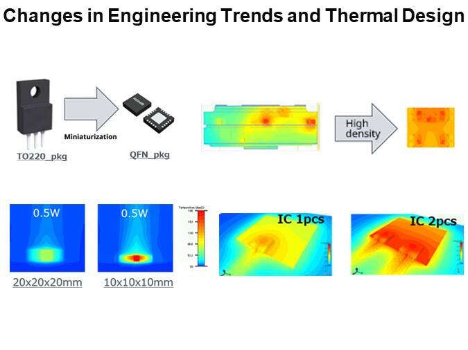 Changes in Engineering Trends and Thermal Design
