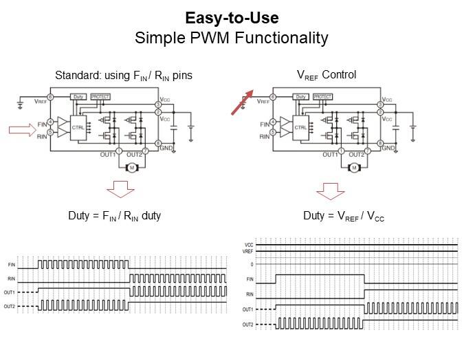Image of ROHM H-Bridge Drivers for DC Brush Motors - Easy-to-Use Simple PWM Functionality