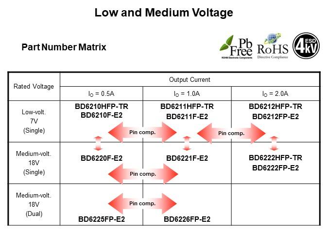 Image of ROHM H-Bridge Drivers for DC Brush Motors - Low and Medium Voltage
