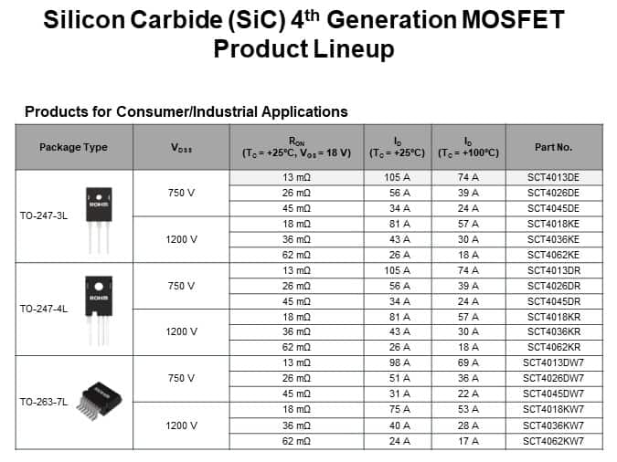 Silicon Carbide (SiC) 4th Generation MOSFET Product Lineup