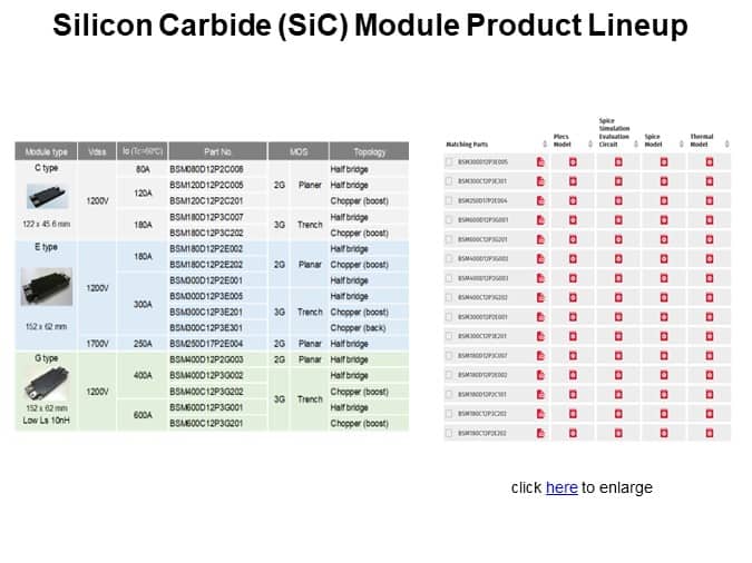 Silicon Carbide (SiC) Module Product Lineup