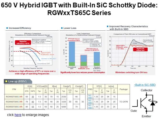 650 V Hybrid IGBT with Built-In SiC Schottky Diode: RGWxxTS65C Series