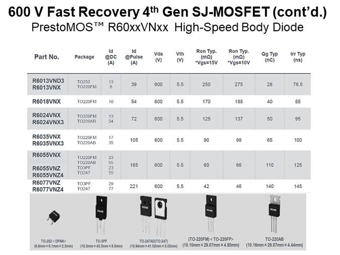 600 V Fast Recovery 4th Gen SJ-MOSFET (cont'd.)