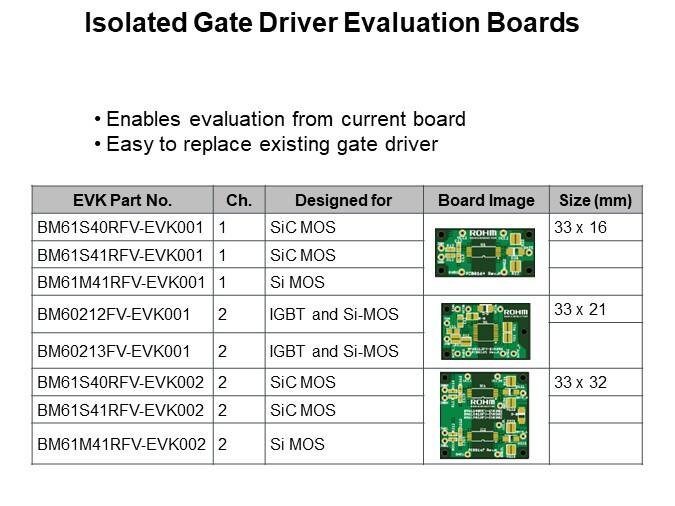 Isolated Gate Driver Evaluation Boards