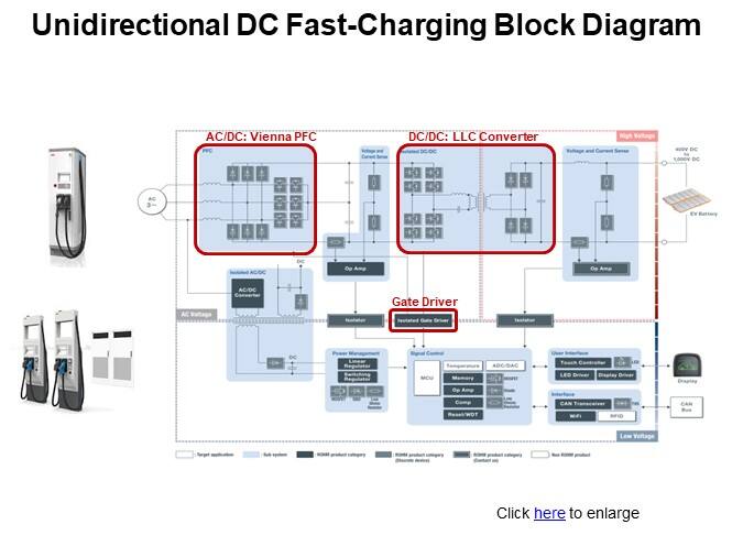 Unidirectional DC Fast-Charging Block Diagram
