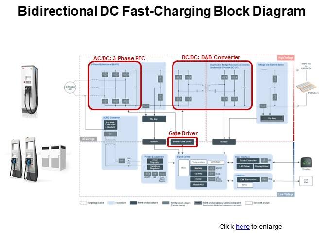 Bidirectional DC Fast-Charging Block Diagram