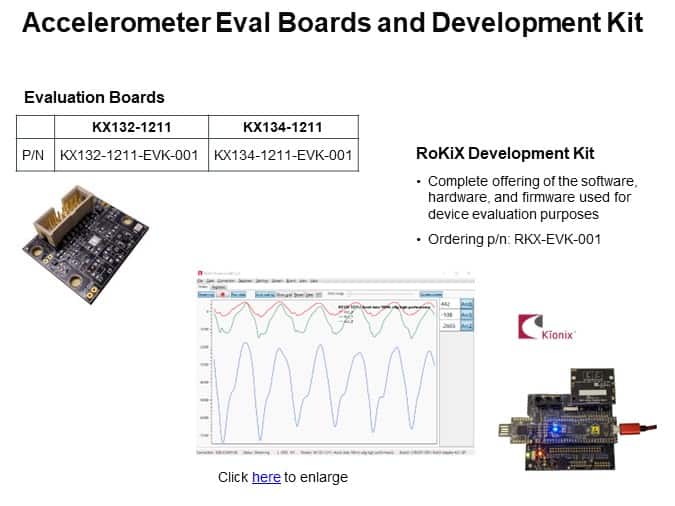 Accelerometer Eval Boards and Development Kit