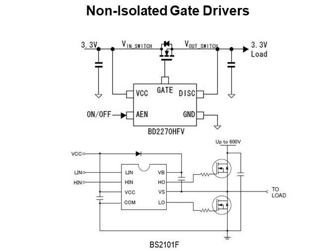 Non-Isolated Gate Drivers