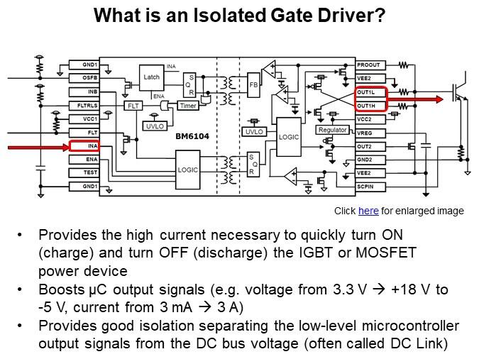 What is an Isolated Gate Driver?