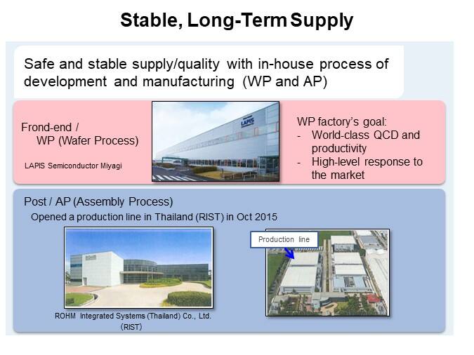 Stable, Long-Term Supply