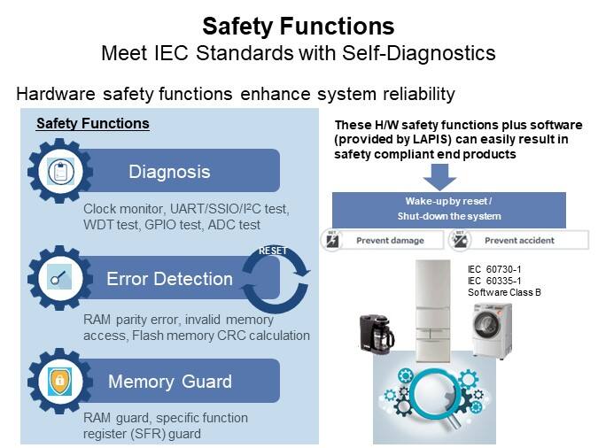 Safety Functions-IEC