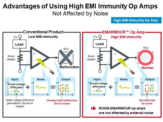 Advantages of Using High EMI Immunity Op Amps-Not Affected by Noise