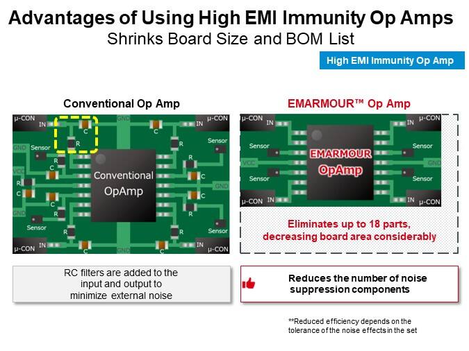 Advantages of Using High EMI Immunity Op Amps-Shrinks Board Size and BOM List